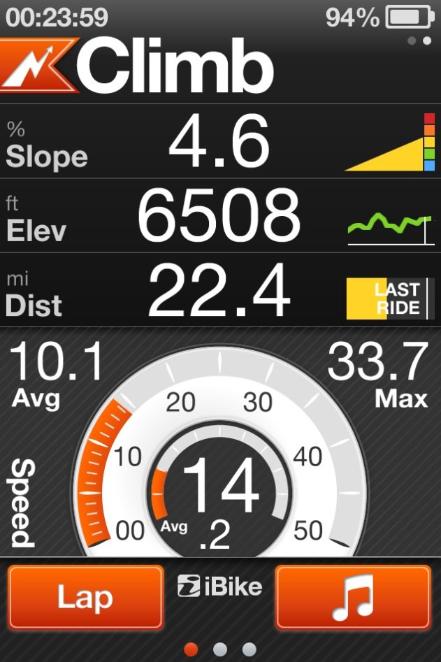 iBike Dash with Power Cycling Computer with Power Meter for iPhone 3G/3GS/4 and iPod