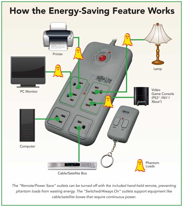 Tripp Lite 6 Outlet Surge Protector Power Strip Remote