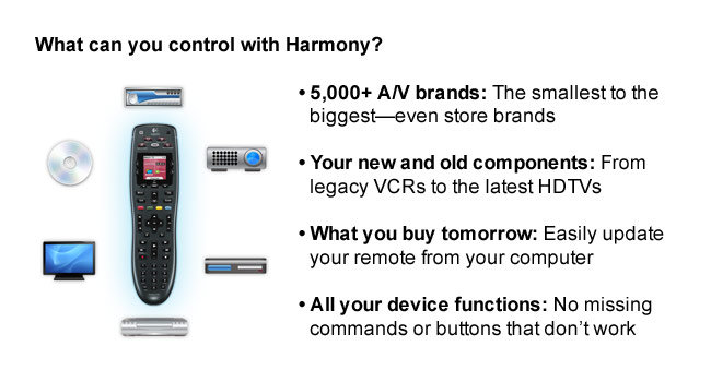 Amazon.com: Logitech Harmony 700 Rechargeable Remote with