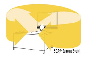 Amazon.com: Polk Audio AM1805 SurroundBar SDA Instant Home Theater