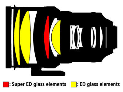 Amazon Com Nikon Af Fx Nikkor 0mm F 2g Ed Vibration Reduction Ii Dslr Lens With Auto Focus For Nikon Dslr Cameras Camera Lenses Camera Photo