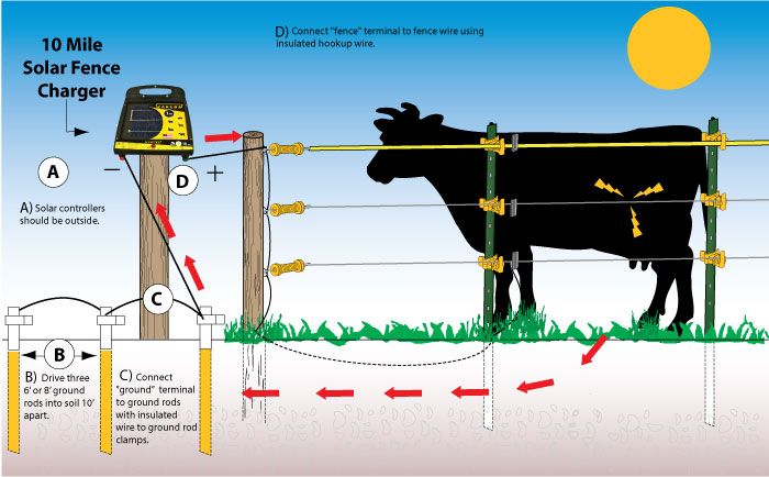 Grounding Image