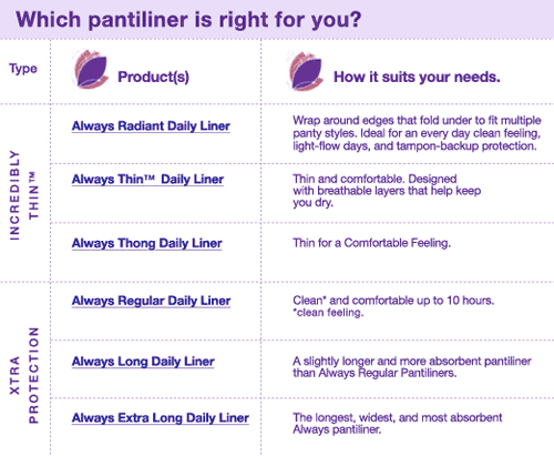 Which pantiliner is right for you?