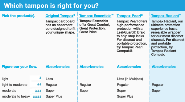 Which Tampon is right for you? - Original Tampax / Tampax Essentials / Tampax Pearl / Tampax Radiant
