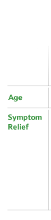 ZYRTEC PRoduct Chart Header