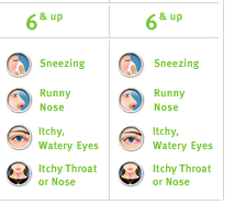 ZYRTEC Chart Symptoms