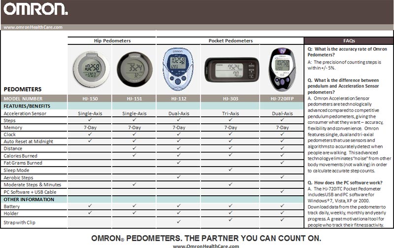 Omron HJ303 Pocket Pedometer Health & Personal Care