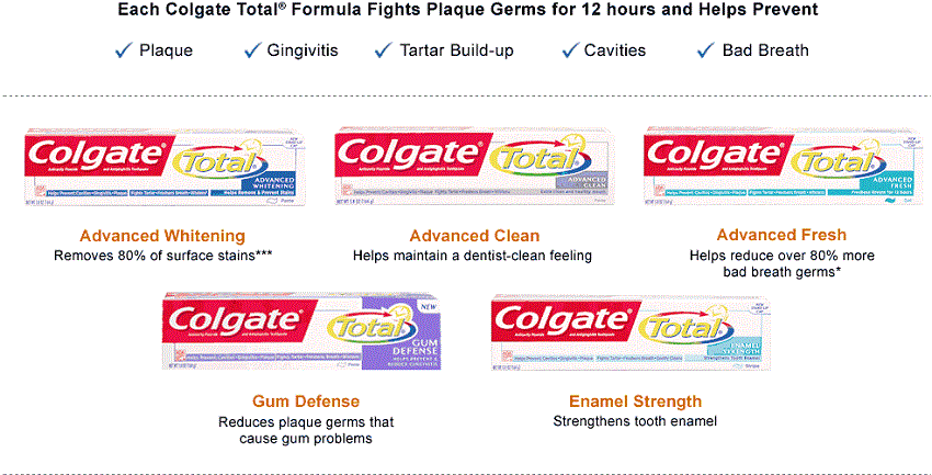 Each Colgate Total® formula fights plaque germs for 12 hours and helps prevent plaque, gingivitis, tartar build-up, cavities and bad breath