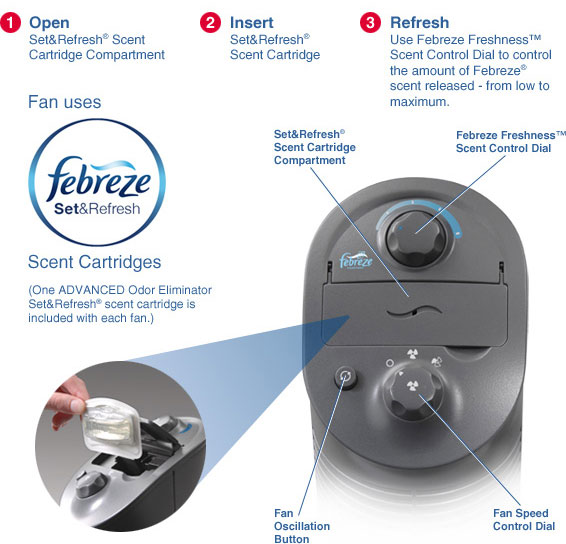 Febreze Scent Controls