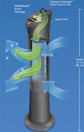 Febreze Model