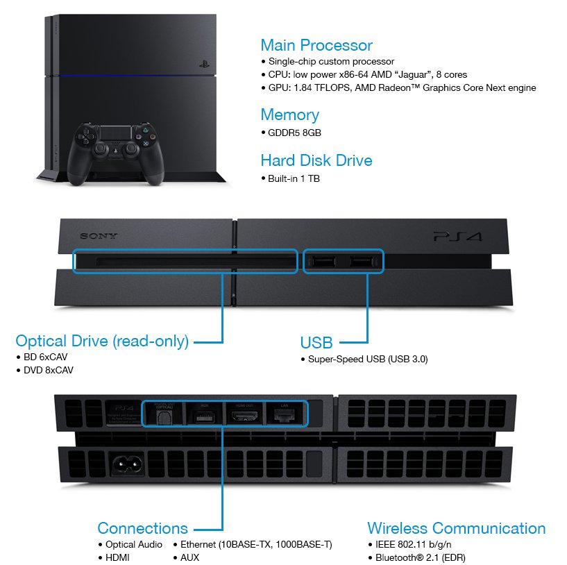 PlayStation 4 1TB Console Call of Duty Black Ops 3