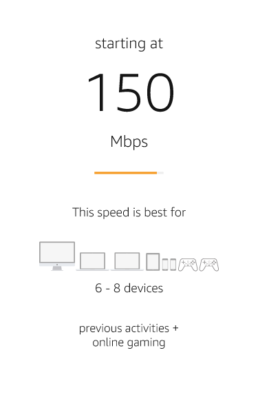 Starting at 150 Mbps - this speed is best for 6-8 devices.