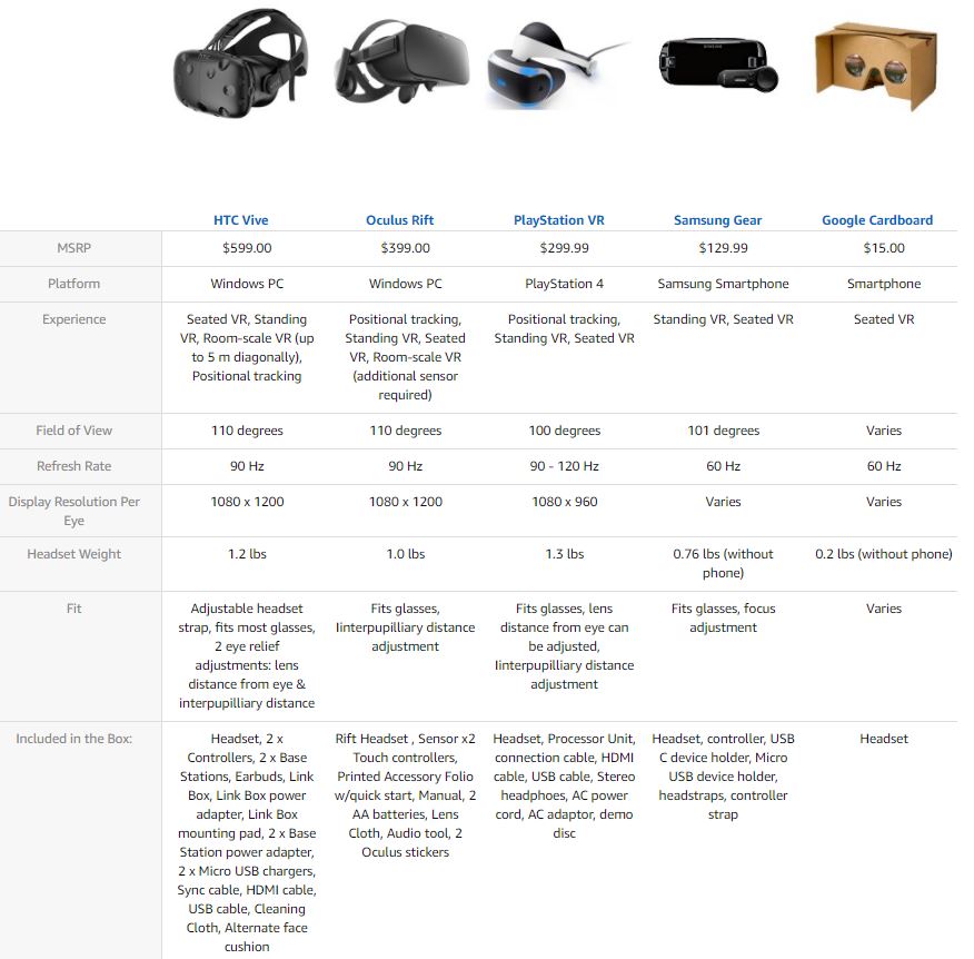Virtual Reality Video Games