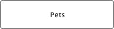 Pets
