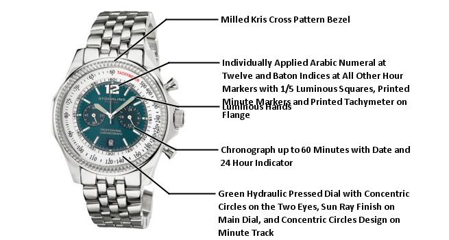 Stuhrling Original