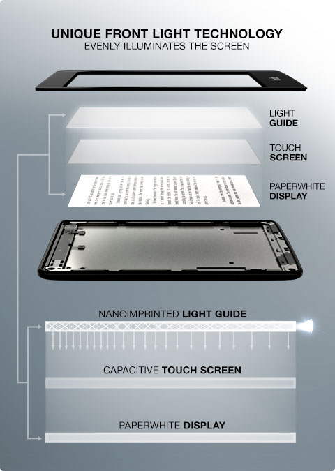 Certified Refurbished Kindle Paperwhite - Amazon Official