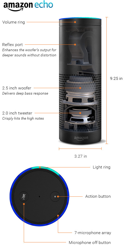 amazon echo parts