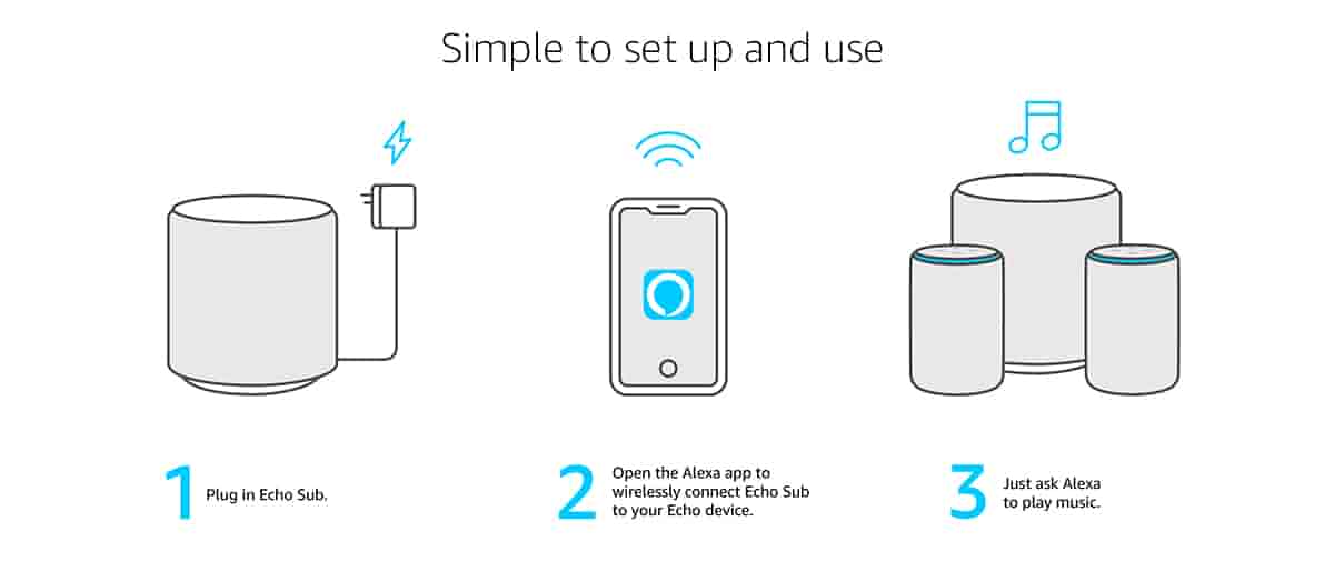 1. Plug in Echo Sub| 2. Open the Alexa app to wirelessly connect Echo Sub to your Echo device. | 3. Just ask Alexa to play music.