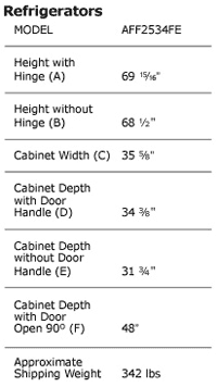 Dishwasher Model Details