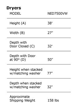 Dryer Details