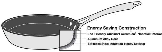 Cuisinart GreenGourmet
