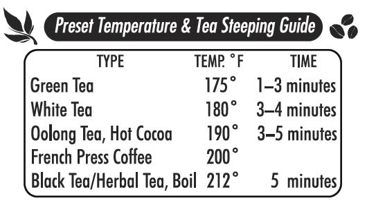 Temp Chart