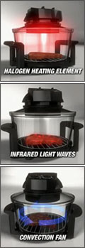 Super Wave Countertop Oven - Tri-Cooking System