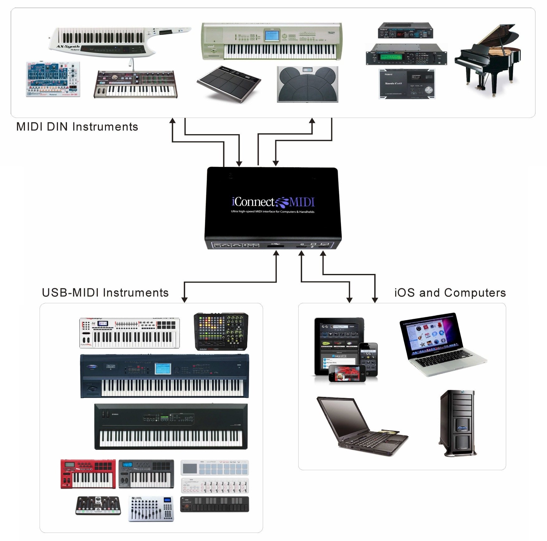 iConnectivity MIDIEnhanced MIDI Interface for iPad & All iOS devices