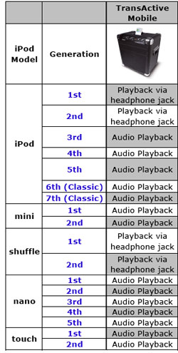 alesis transactive mobile