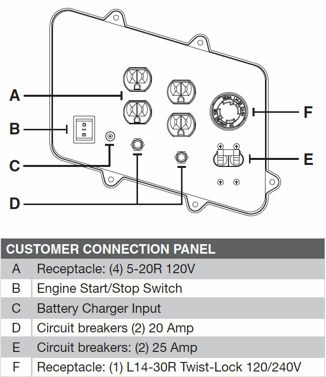 Amazon.com : Honeywell 6037, 5500 Running Watts/6875 ... wen 5500 generator wiring diagram 
