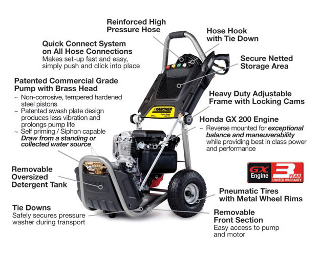 Karcher G3200XH Gas Power Pressure Washer Expert Series