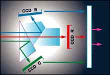 Canon XH A1 highlights