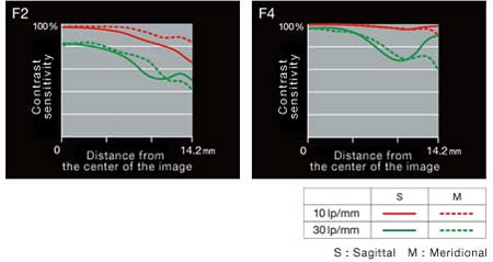 Fujifilm FinePix X100 concept camera highlights