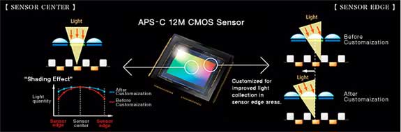 Fujifilm FinePix X100 concept camera highlights