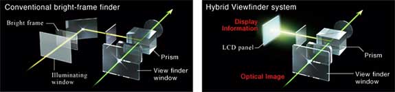 Fujifilm FinePix X100 concept camera highlights