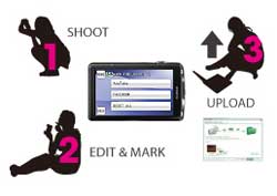 Fujifilm FinePix digital camera highlights