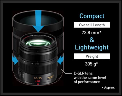 Amazon.com : Panasonic LUMIX G X VARIO LENS, 12-35MM, F2.8