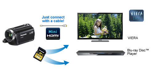 Amazon.com : Panasonic V100M 42x Intelligent Zoom HD