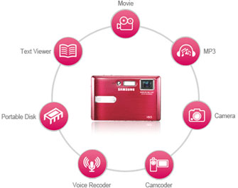 The Samsung Digimax's multiple functions