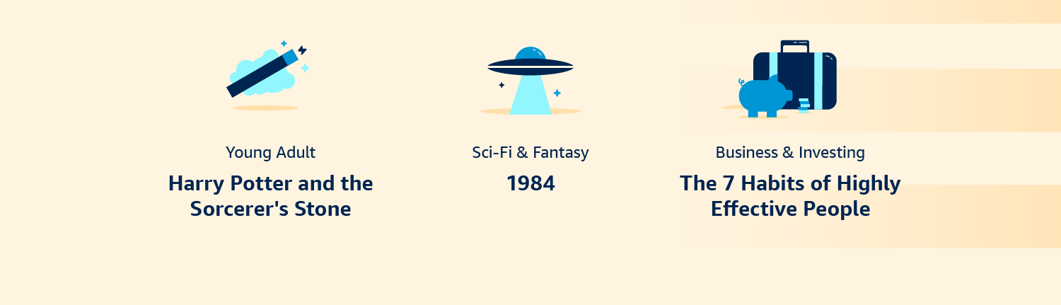 Some of the most borrowed books by genre