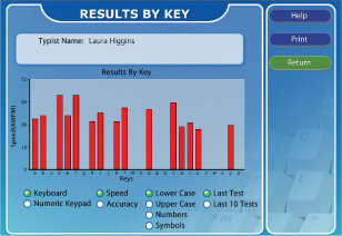 Analyze the results of your typing exercises by specific keystrokes.