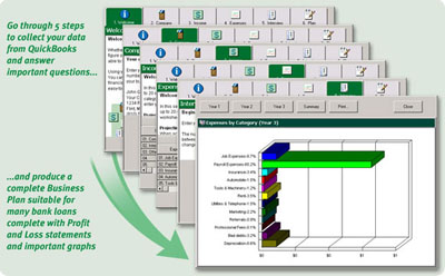 How to write a business plan picture