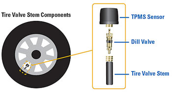 Explanatory graphic of the Hopkins 30100VA nVision TPMS' tire valve sensor Explanatory graphic of the Hopkins 30100VA nVision TPMS' tire valve sensor