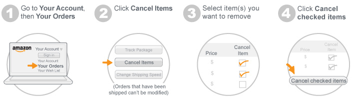 cancel items or orders
		  