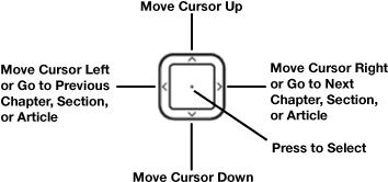 Image of 5-way controller
			 