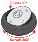 Pivot and Swivel