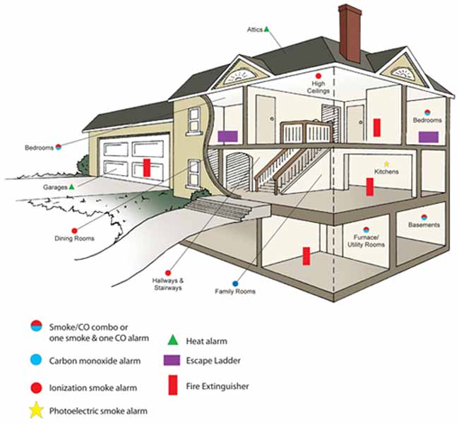 Kidde 9000235 Nighthawk Carbon Monoxide Alarm, Long Life AC Powered