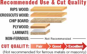 Recommended Use and Cut Quality