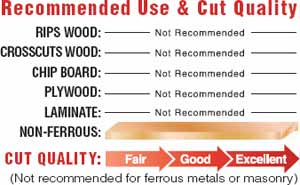 Recommended Use and Cut Quality