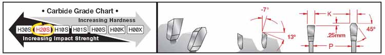 Carbide Grade Chart